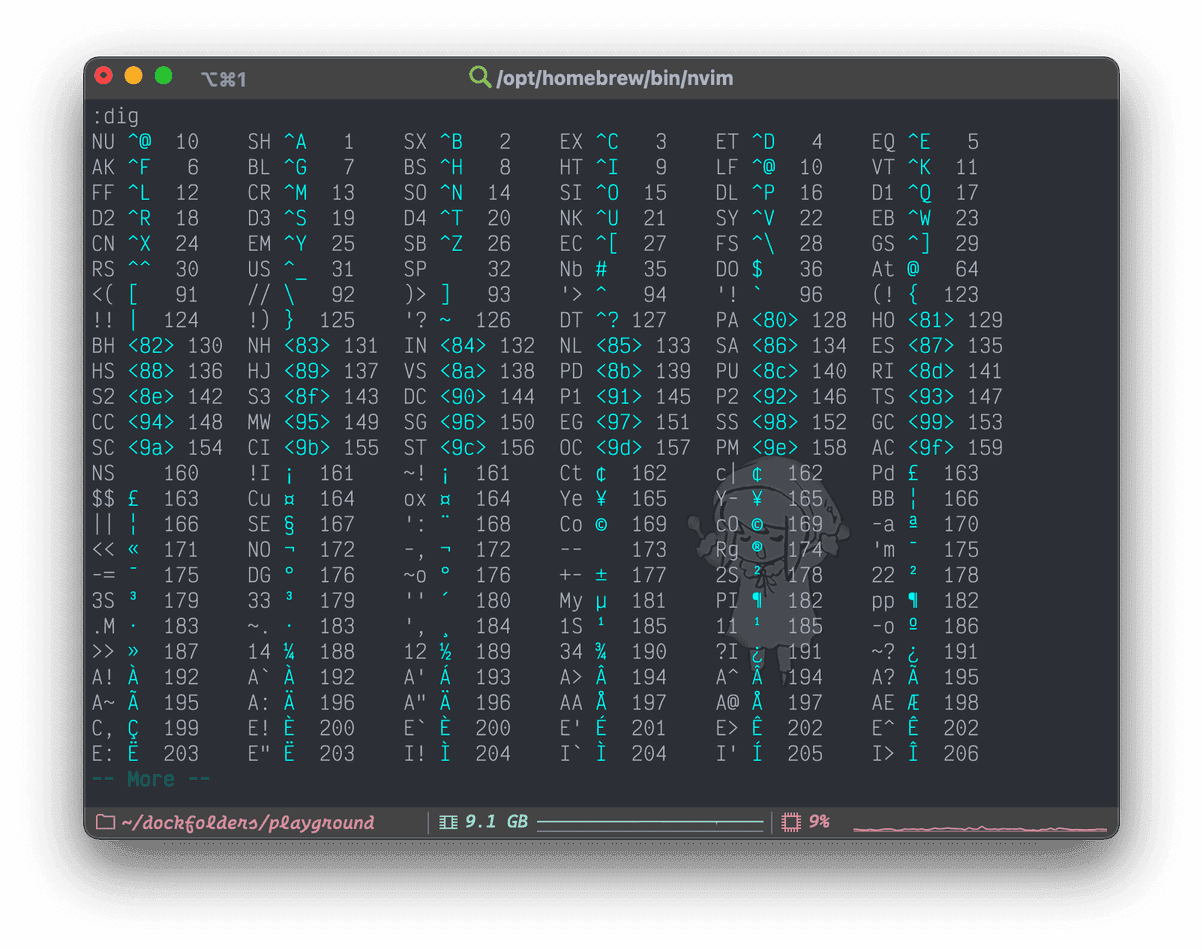 :dig in Vim