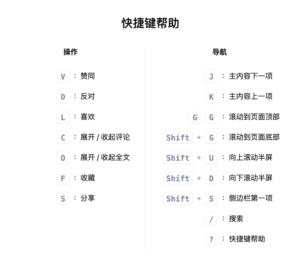 知乎的快捷键，导航如 j/k / gg 等都是受了Vim的影响（ ⇧/ 调出）